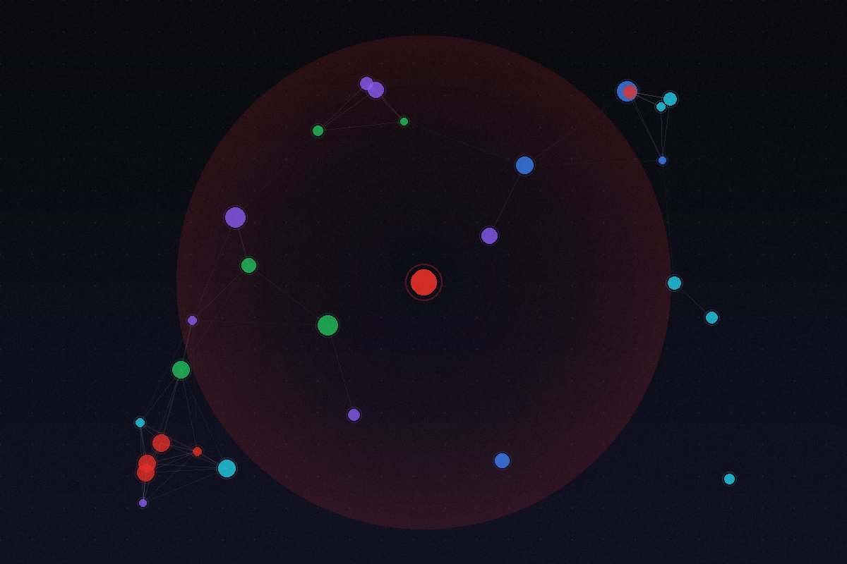 Community networking visualization